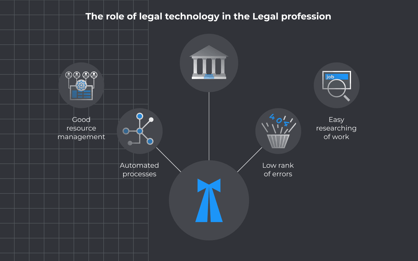 Role of Technology in the Legal Sector