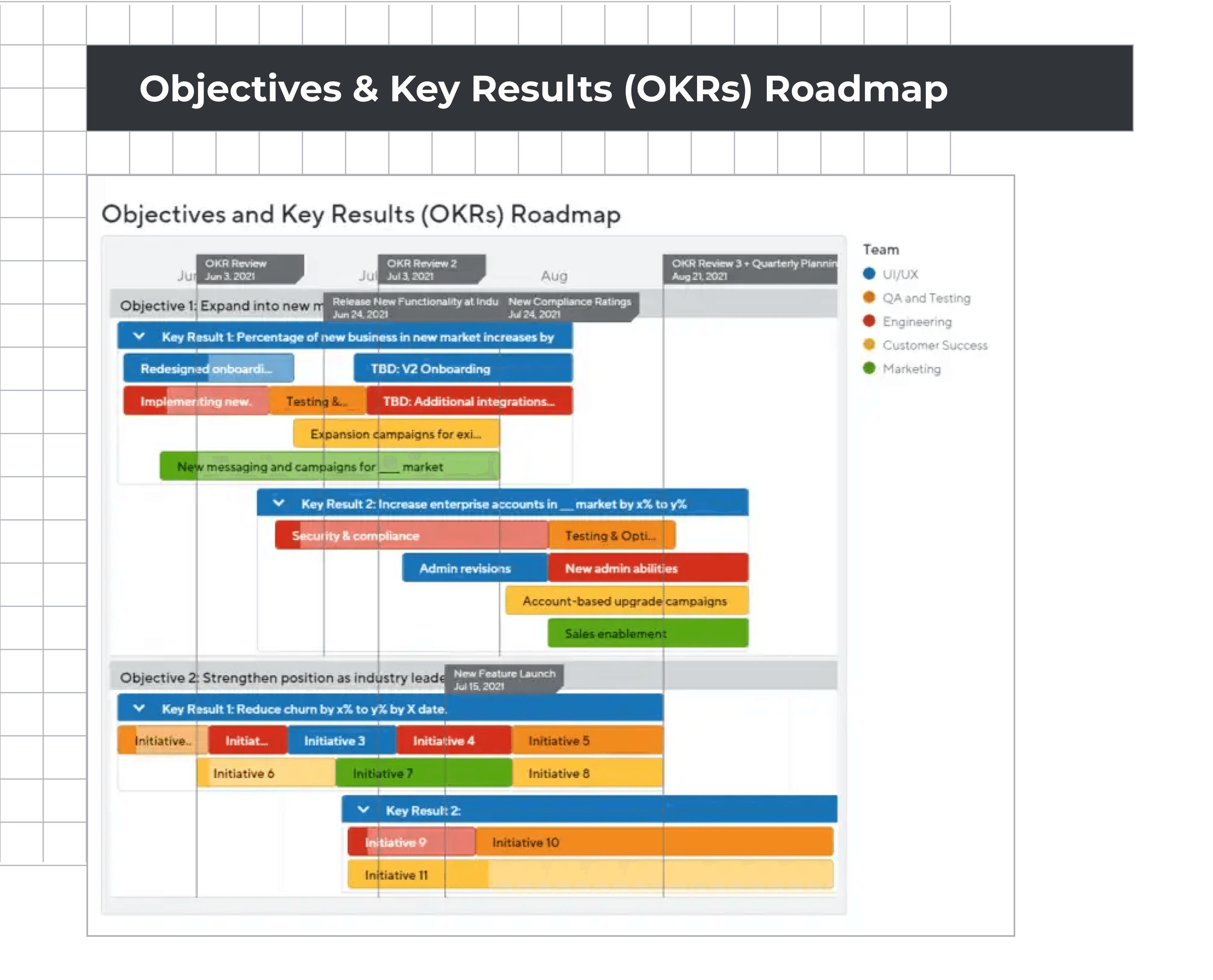 Objectives & Key Results (OKRs) Roadmap