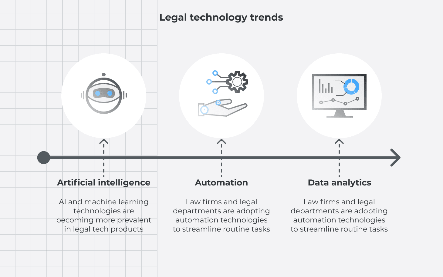 Trends For the Legal Sector