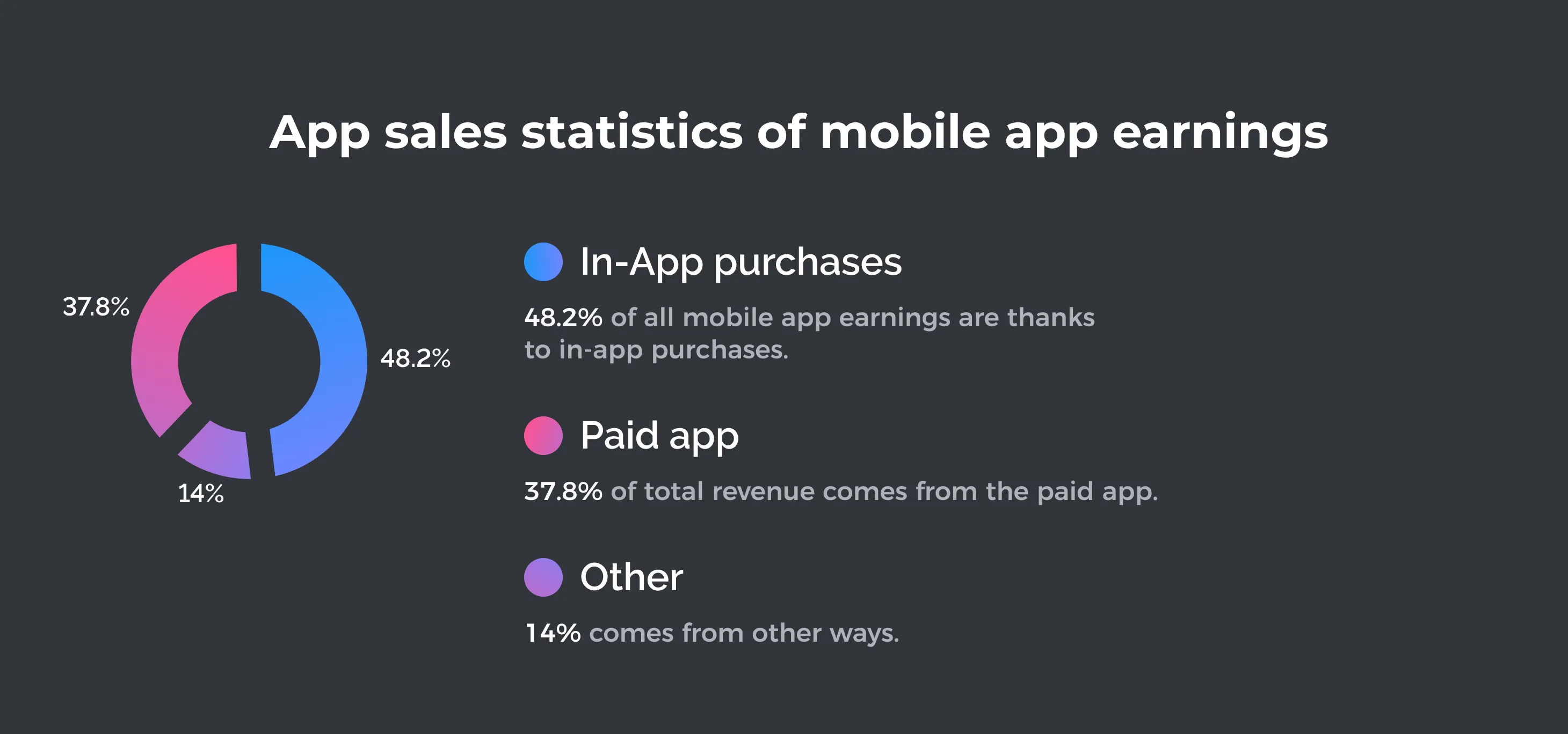 App sales statistics show