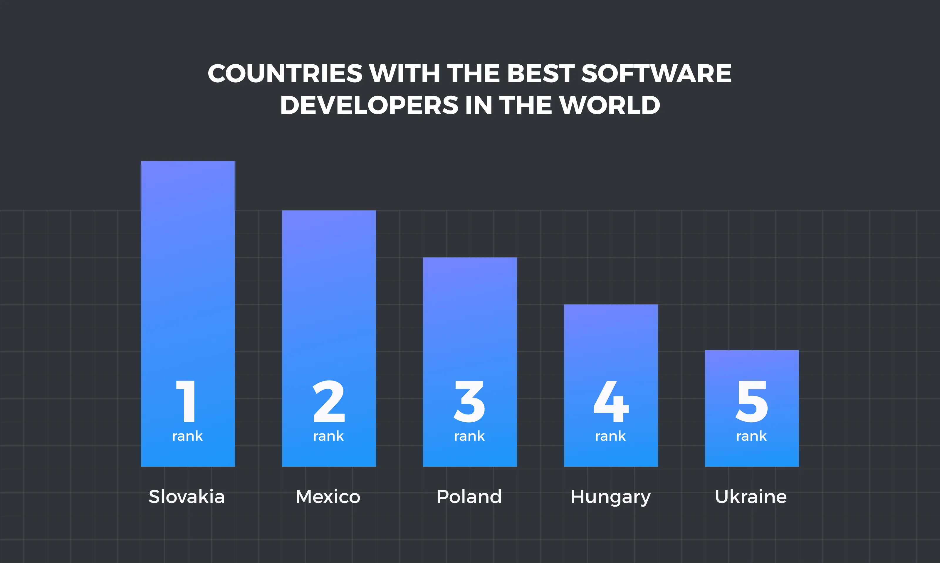 Countries with the best software developers in the world