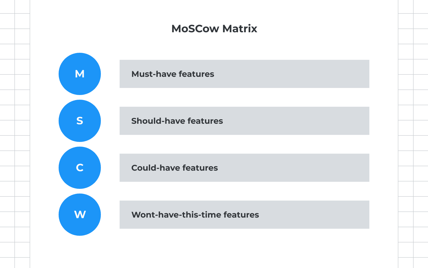 MoSCow Matrix