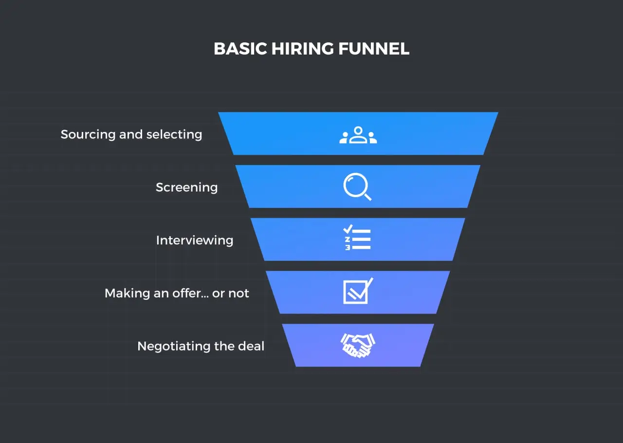 Basic hiring funnel
