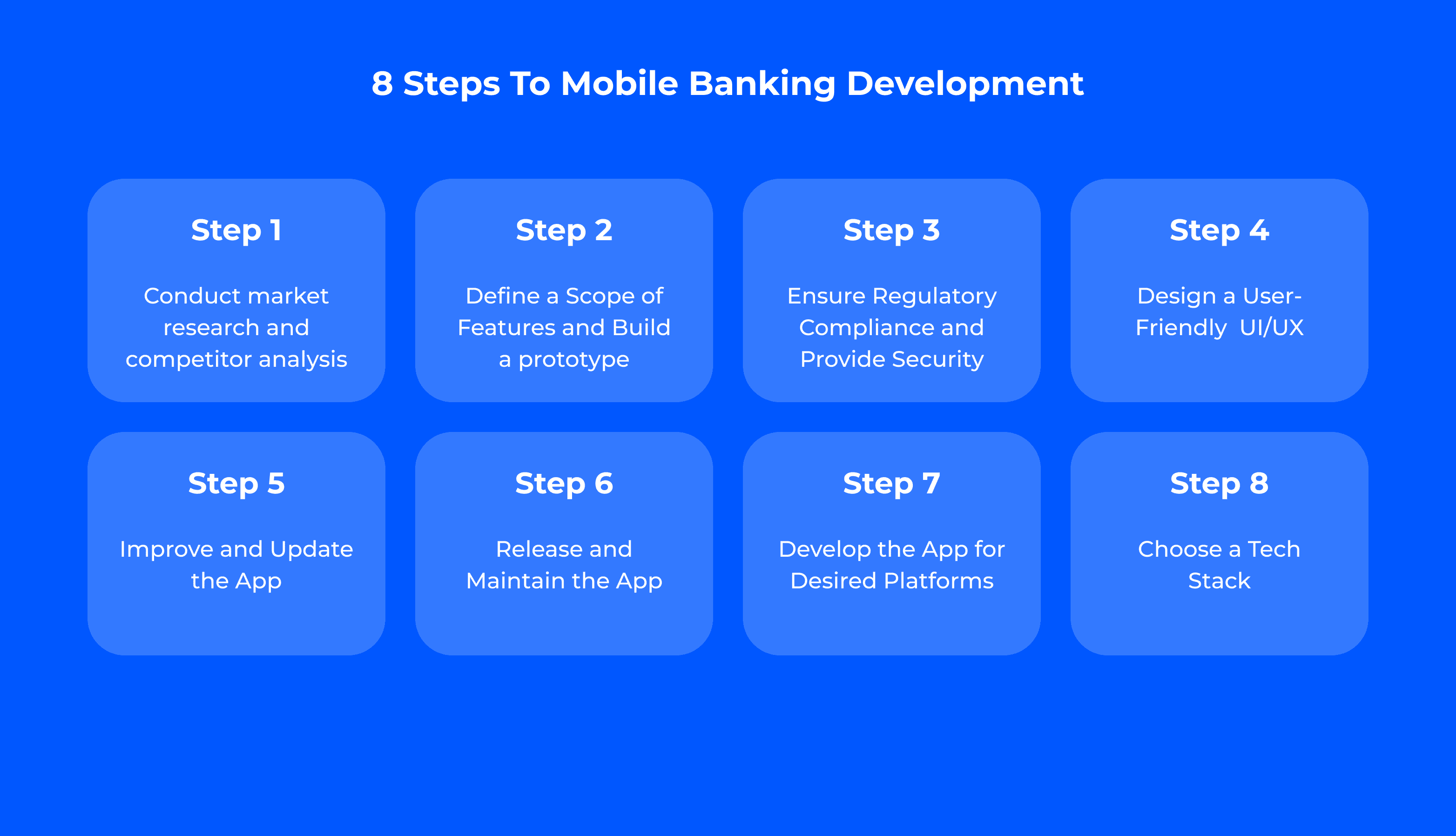 8 Steps to mobile banking development.png