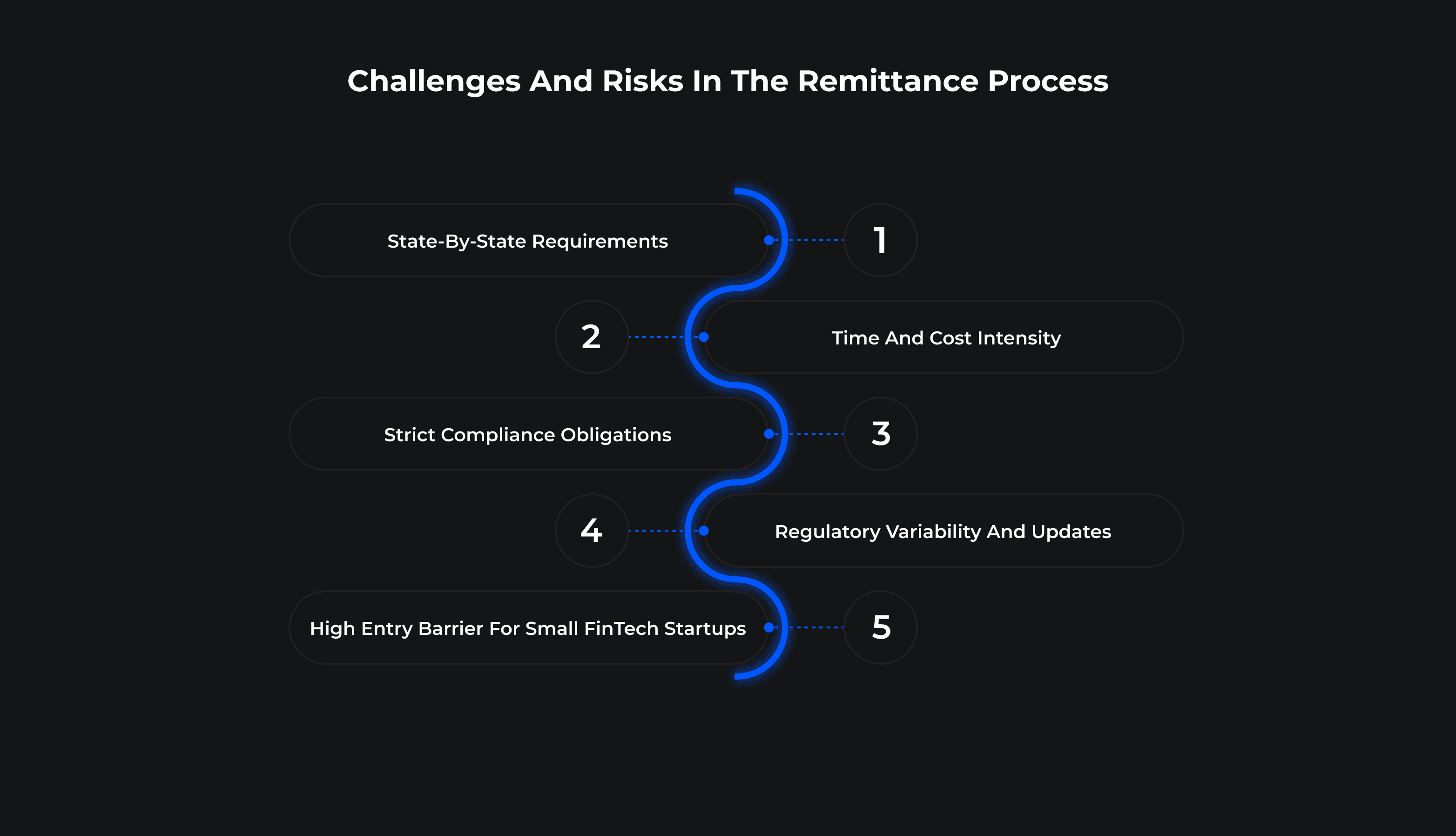 Challenges and Risks in the Remittance Process.png