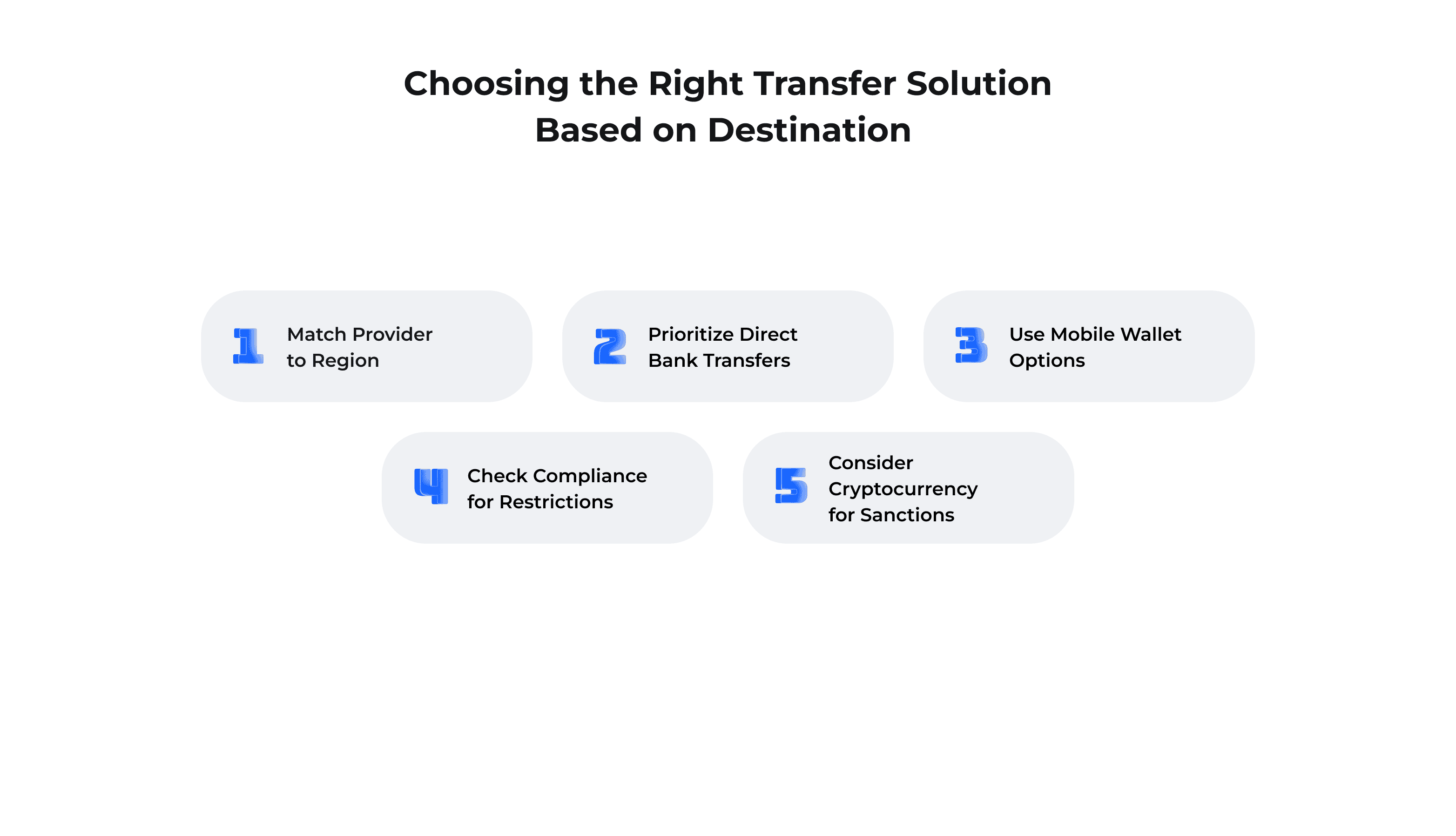 Choosing the Right Transfer Solution Based on Destination.png