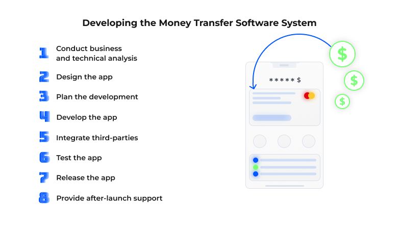 Developing the Money Transfer Software System.jpg