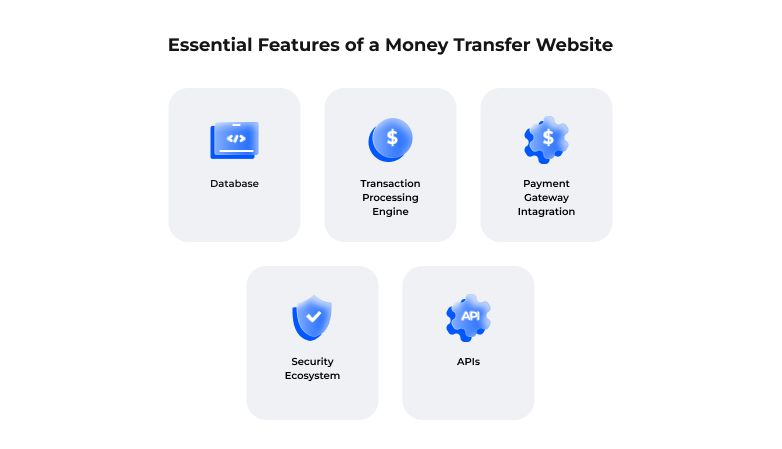 Essential Features of a Money Transfer Website.jpg