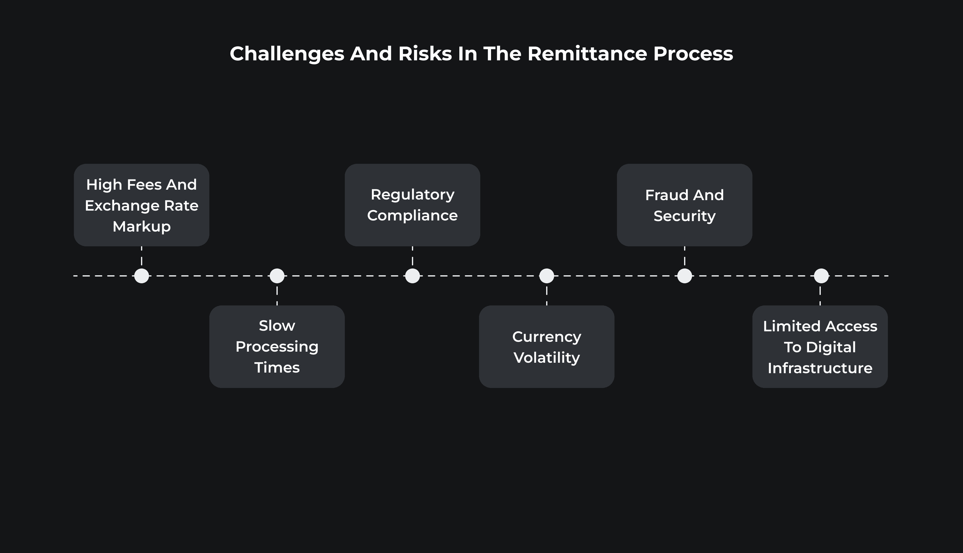 Five steps for outsourcing web development (1).png