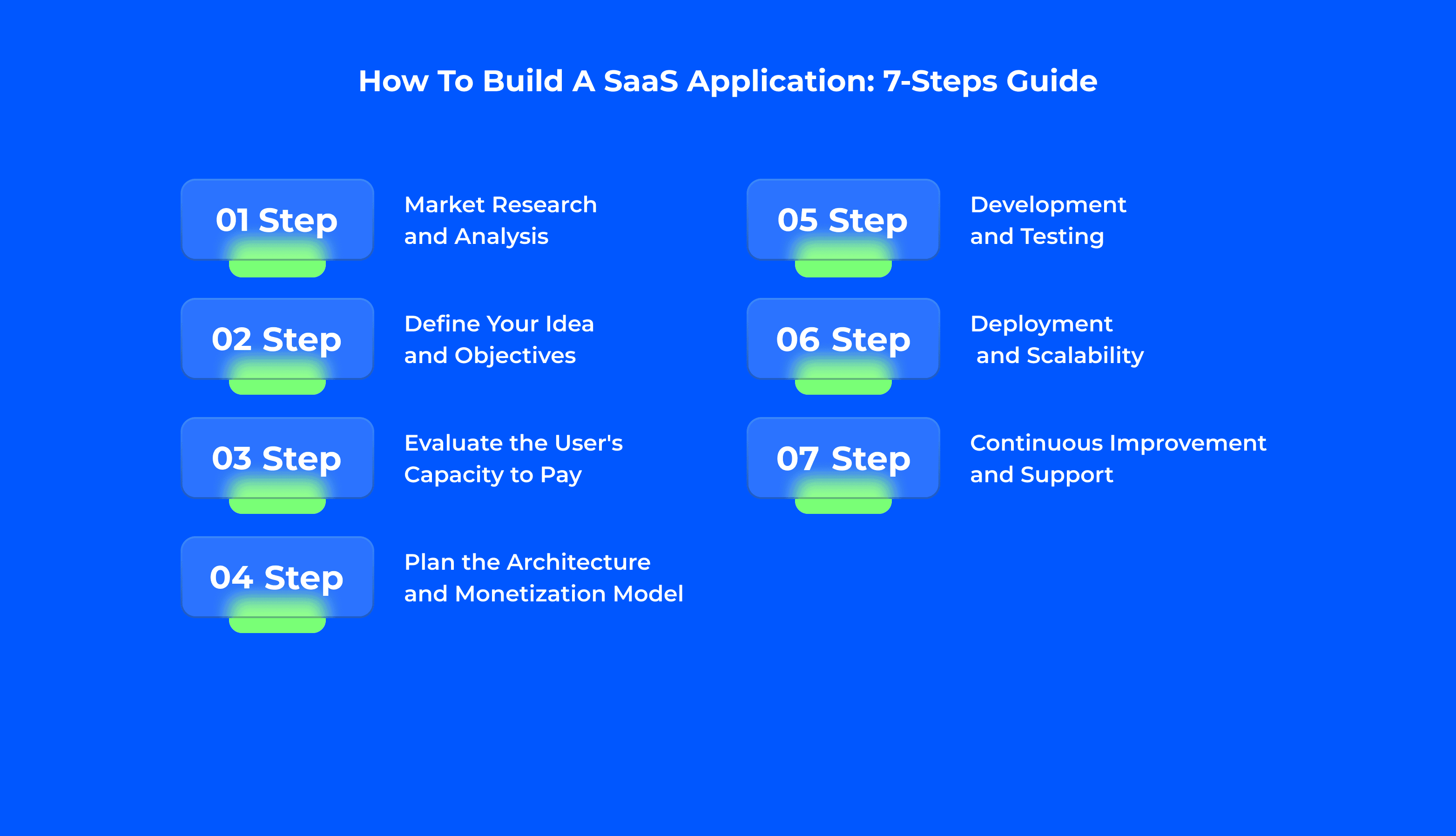 How to Build a SaaS Application_ 7-Steps Guide.png