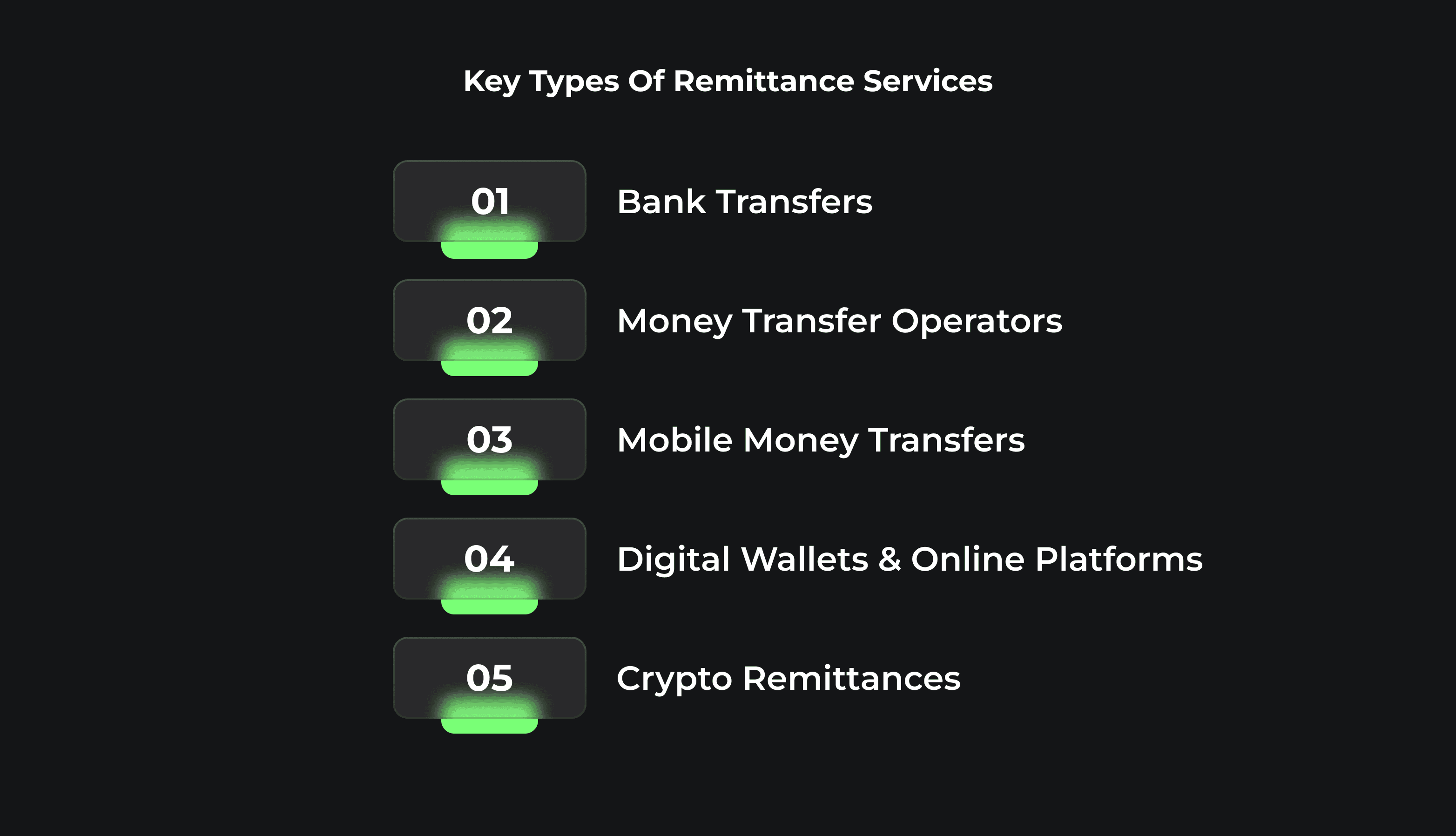 Key Types of Remittance Services.png