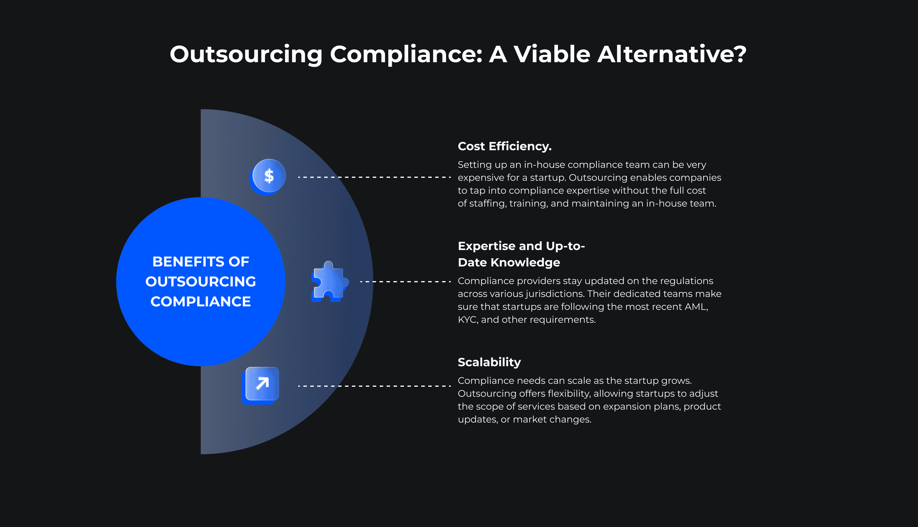 Outsourcing Compliance_ A Viable Alternative_.png