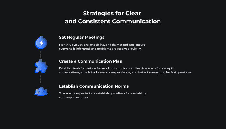 Strategies for Clear and Consistent Communication.png