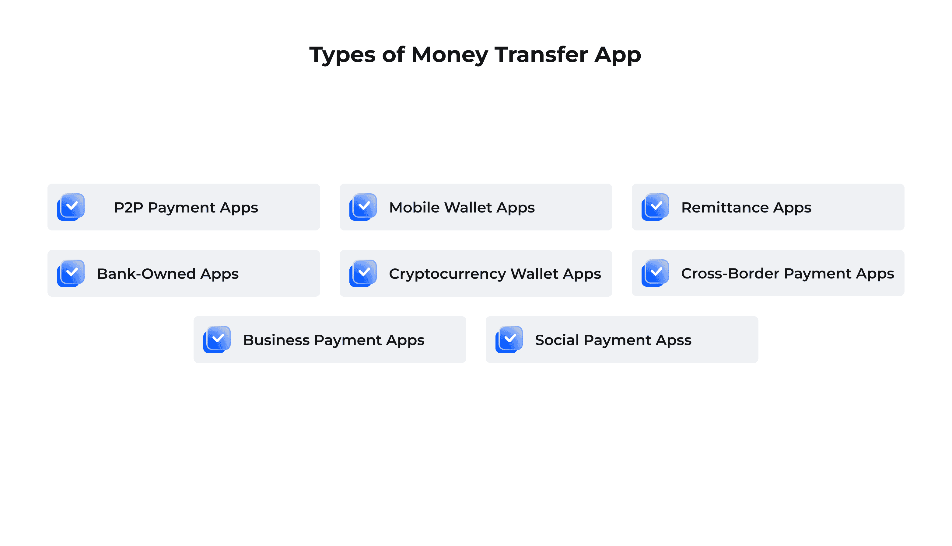 Types of Money Transfer App.png