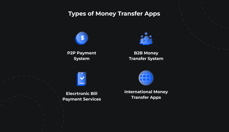 Types of Money Transfer Apps.png