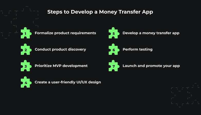 Types of Money Transfer Apps (1).png