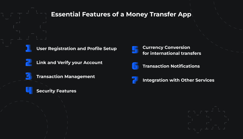 Types of Money Transfer Apps (2).png