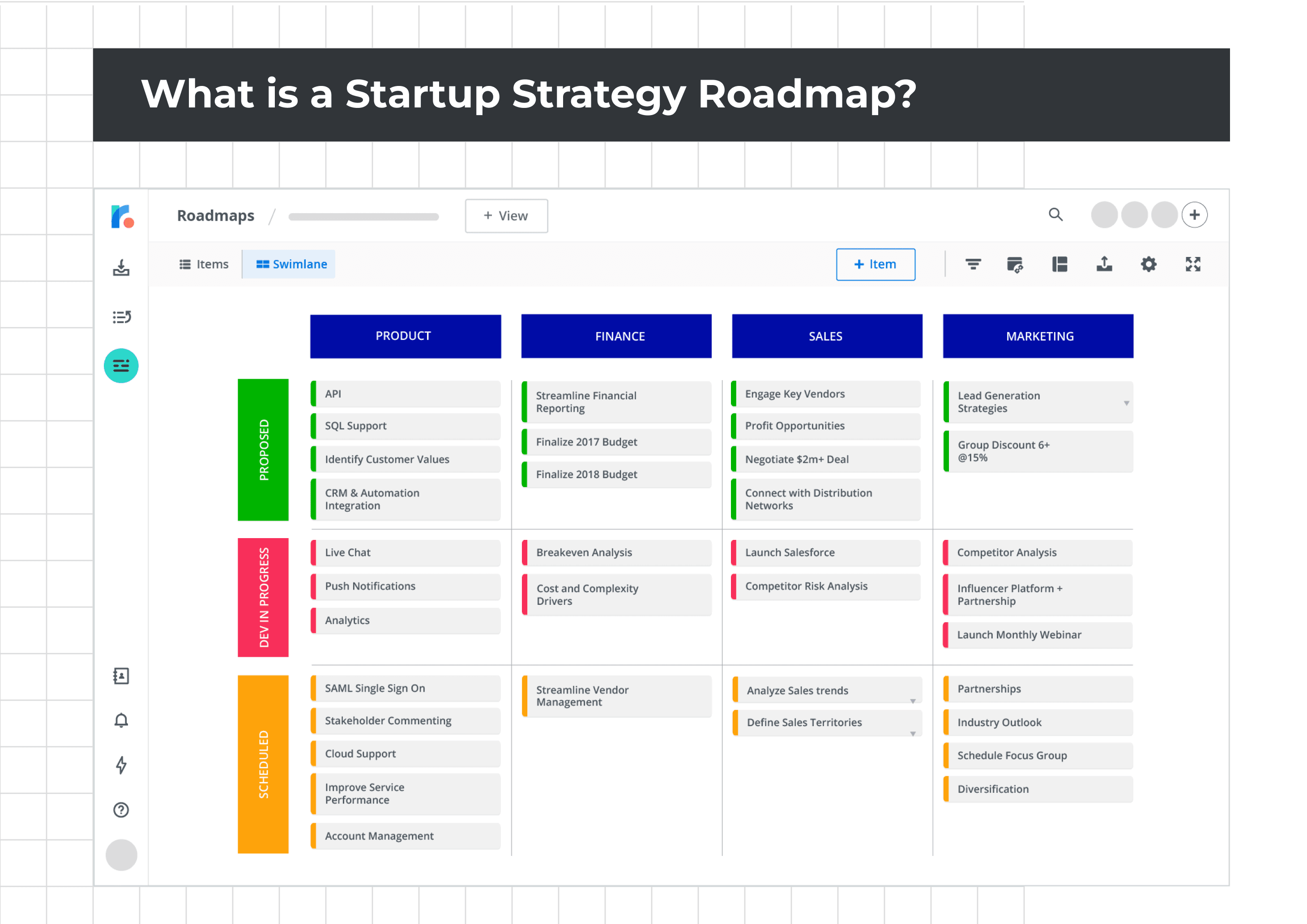 What is a Startup Strategy Roadmap?