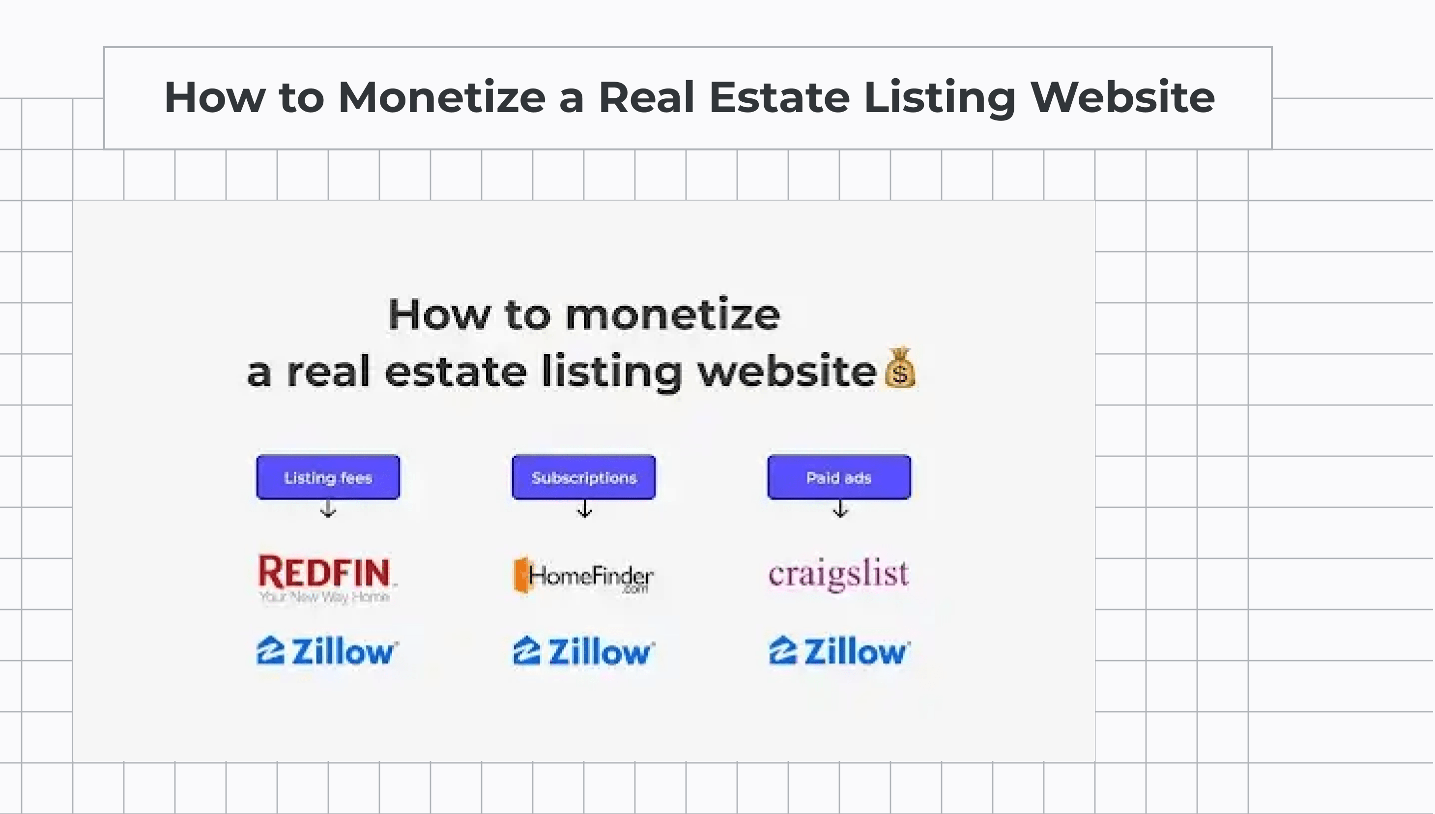 How to Monetize a Real Estate Listing Website