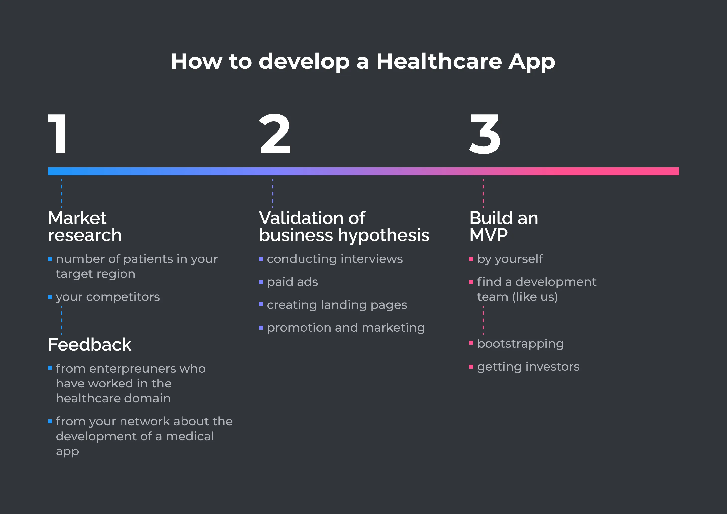 How to Develop a Healthcare App