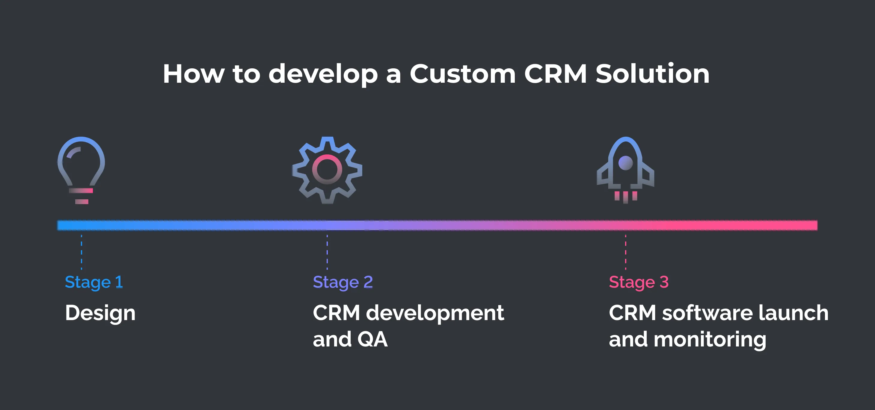 How to Develop a Custom CRM Solution