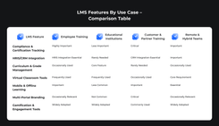LMS Features to Boost Your E-Learning Experience