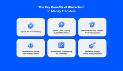 Blockchain Remittance: How Crypto Payments Work in 2026